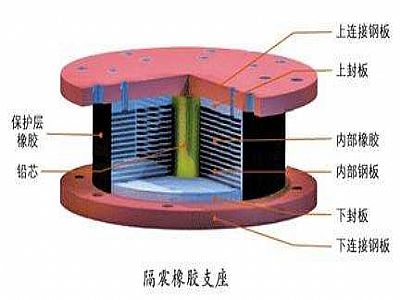 清丰县通过构建力学模型来研究摩擦摆隔震支座隔震性能