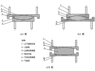 清丰县建筑摩擦摆隔震支座分类、标记、规格