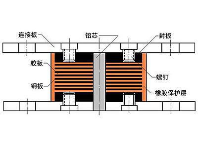 清丰县抗震支座施工-普通板式橡胶支座厂家